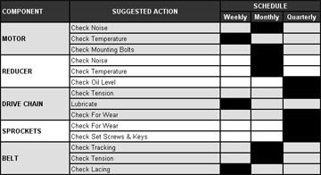 Planned Maintenance Checklist